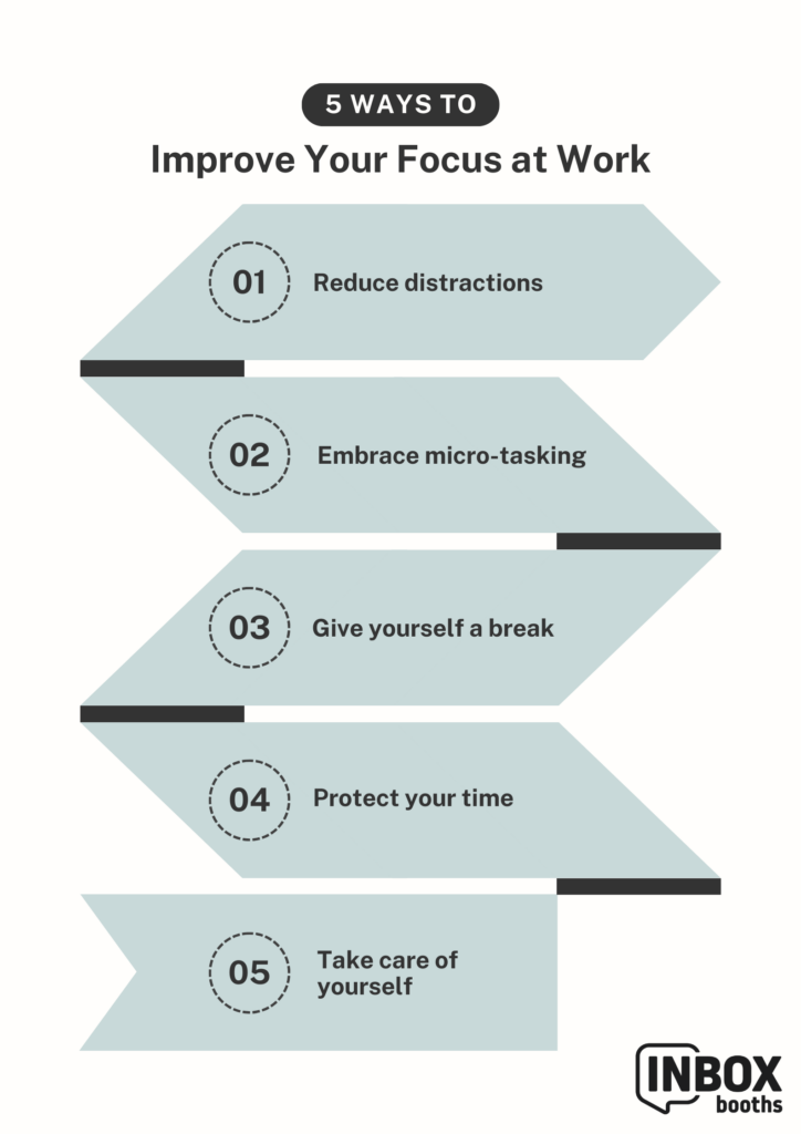 Infographic titled ‘5 Ways to Improve Your Focus at Work’ by Inbox Booths. It features five tips: 1. Reduce distractions, 2. Embrace micro-tasking, 3. Give yourself a break, 4. Protect your time, 5. Take care of yourself. The infographic uses arrow-shaped boxes for each tip, with the Inbox Booths logo in the bottom right corner.